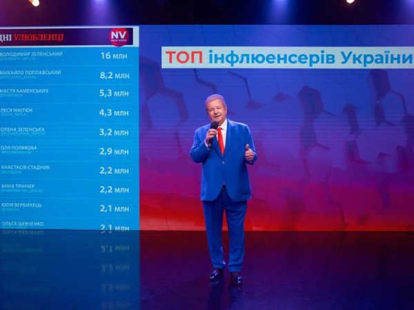 Соціальні мережі — це медіабізнес, — Михайло Поплавський - INFBusiness