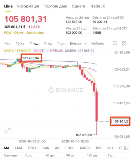 У Києві знайшли застреленим відомого блогера-криптовалютника (фото) - INFBusiness