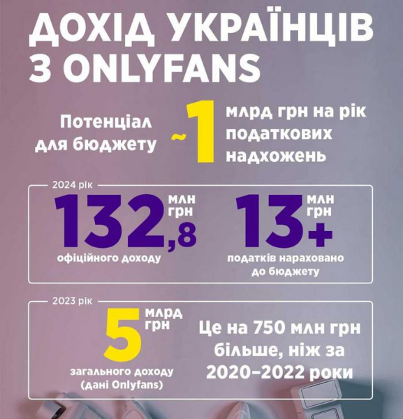 Нардеп Данило Гетманцев знайшов джерело доходу в бюджет на 1 млрд на рік: кого хочуть змусити платити - INFBusiness
