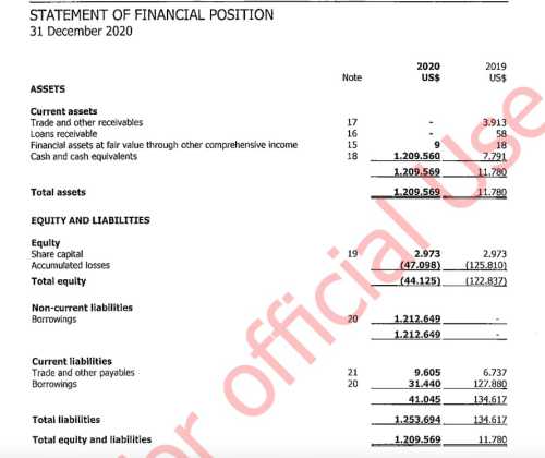 Москва – Житомир через Каліфорнію: як фігурант списку Кремля Данил Хачатуров заробляє на агробізнесі в Україні - INFBusiness