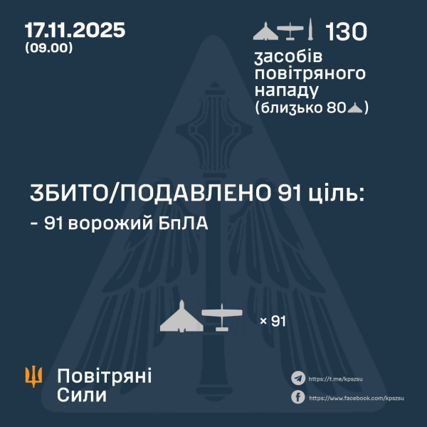 Пожежі, руйнування й жертви: понад сотню дронів та «Іскандерів» били по житлових районах України (фото, відео) - INFBusiness
