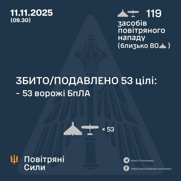 Україна відбила чергову масовану атаку дронів: пошкоджено енергетичні об’єкти, є поранені (фото) - INFBusiness