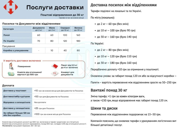 «Нова пошта» піднімає тарифи з 1 грудня: подорожчає доставка й через поштомат - INFBusiness