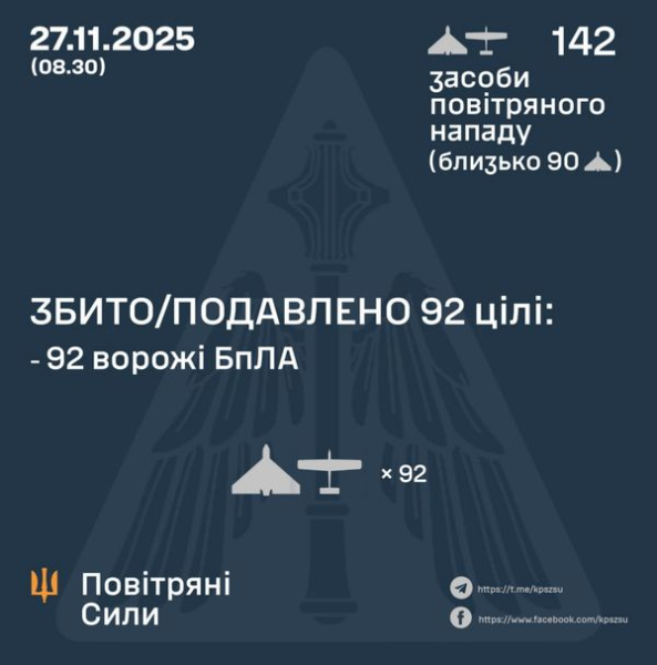 Російські дрони вдарили по регіонам: масштабні руйнування, є жертви - INFBusiness
