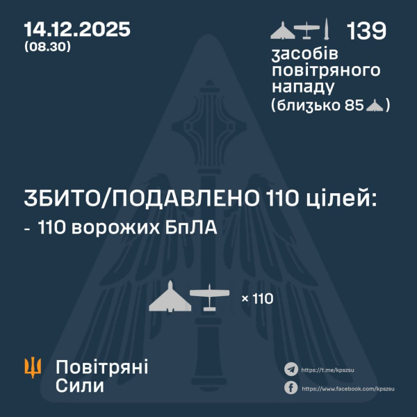 Одеса з ночі відбивається від дронів: ворог запустив Україною понад 130 безпілотників (фото) - INFBusiness
