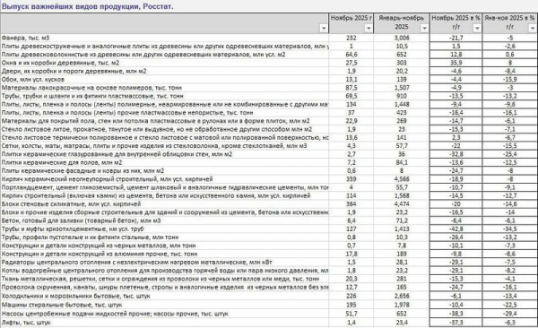 Падіння до 60%: галузі російської економіки переживають глибоку кризу - INFBusiness