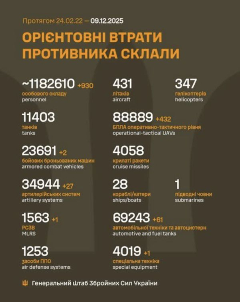 Відійшли на «вигідніші рубежі»: ЗСУ залишили кілька населених пунктів у Донецькій області - INFBusiness