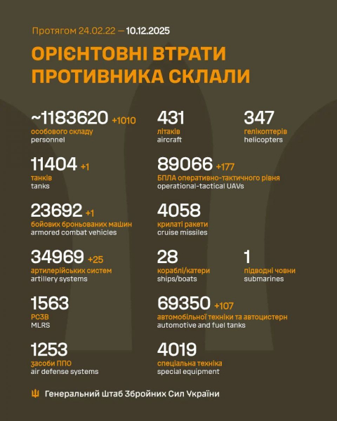 Бої за Покровськ та Мирноград тривають: Сирський — про ситуацію на фронті та брехню росіян - INFBusiness