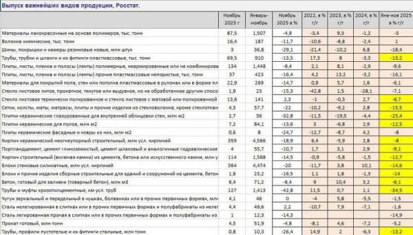 Падіння до 60%: галузі російської економіки переживають глибоку кризу - INFBusiness