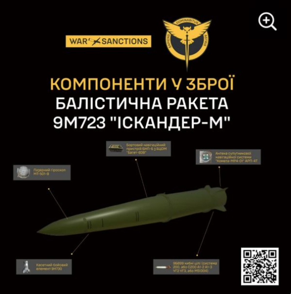 Розвідка назвала підприємства, які забезпечують ракетні удари рф по Україні - INFBusiness