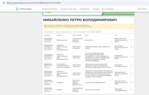 Антикорсуд у центрі скандалу: керівницю відомства роками підозрюють у покриванні брата від тюрми - INFBusiness