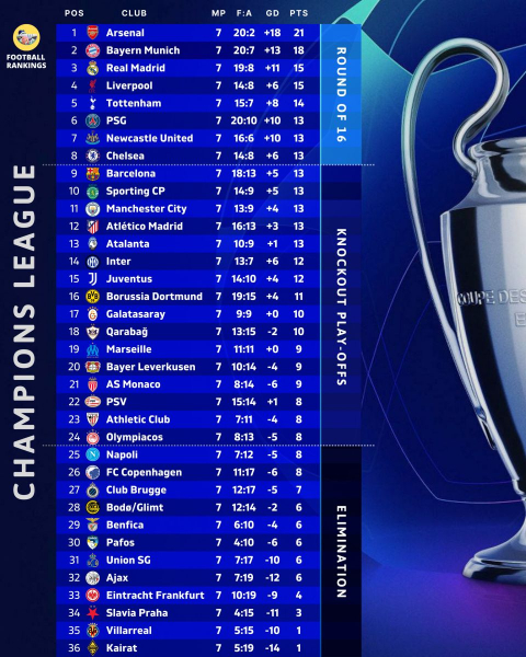 Вольова перемога «Барселони» та сенсаційний успіх «Карабаха» з українцем: відеоогляди матчів Ліги чемпіонів - INFBusiness
