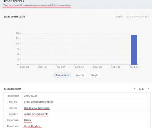 ASBIS: офіційний партнер Apple чи тіньовий партнер паралельного імпорту - INFBusiness