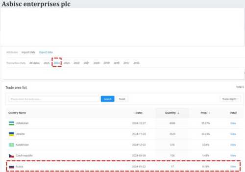 ASBIS: офіційний партнер Apple чи тіньовий партнер паралельного імпорту - INFBusiness