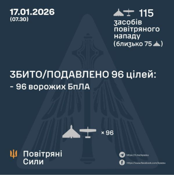 Понад 100 дронів ворога атакували Україну вночі: які регіони потрапили під удар - INFBusiness