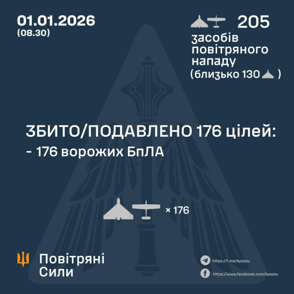Понад 200 дронів атакували Україну у новорічну ніч: як спрацювала ППО - INFBusiness