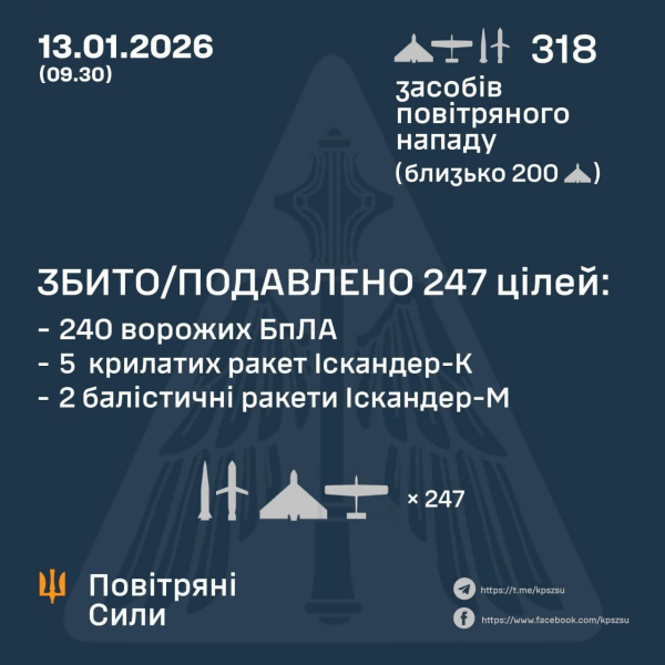 Майже 300 дронів та балістика: вночі росіяни знову вдарили по об'єктах енергетики - INFBusiness