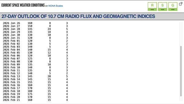 Сонце дасть перепочинок: календар магнітних бур на лютий 2026 року - INFBusiness