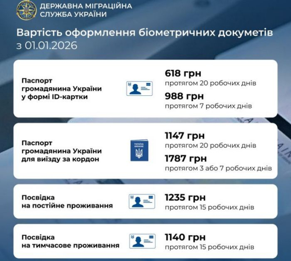 Доходи зросли, документи подорожчали: що змінилося для українців з 1 січня - INFBusiness