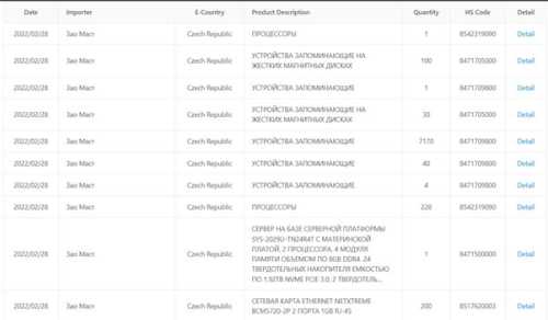 ASBIS: офіційний партнер Apple чи тіньовий партнер паралельного імпорту - INFBusiness