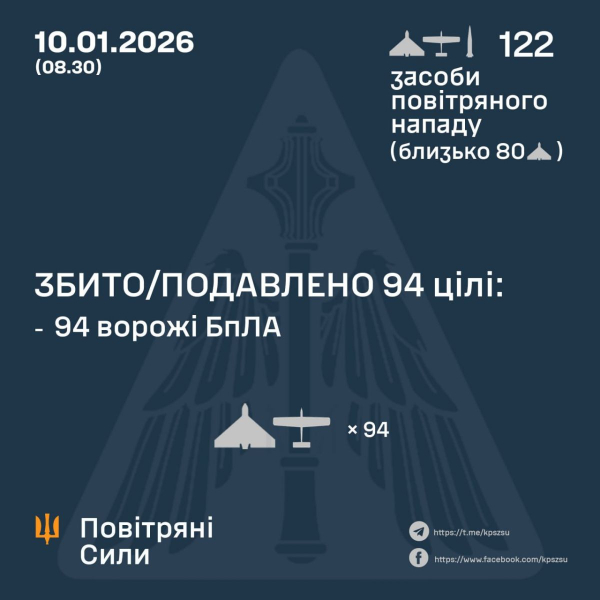 росія масовано атакувала дронами Дніпро та Кривий Ріг, пошкоджено будинки, виникли перебої зі світлом, є постраждалі (фото, відео) - INFBusiness