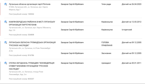 “Вся російська рать” Андрія Задираки. Екс-чиновник зі звʼязками з країною-агресором здійснював рейдерські захоплення землі громади на Житомирщині - INFBusiness