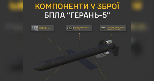 Швидкість до 600 км/год і дальність 950 км: що відомо про новий дрон рф - INFBusiness