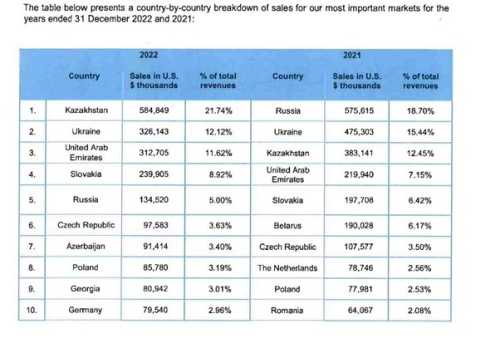 ASBIS: офіційний партнер Apple чи тіньовий партнер паралельного імпорту - INFBusiness