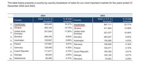 ASBIS: офіційний партнер Apple чи тіньовий партнер паралельного імпорту - INFBusiness