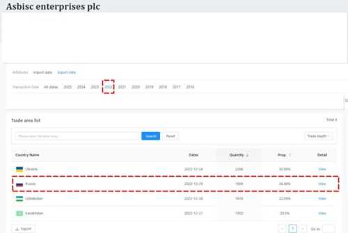 ASBIS: офіційний партнер Apple чи тіньовий партнер паралельного імпорту - INFBusiness