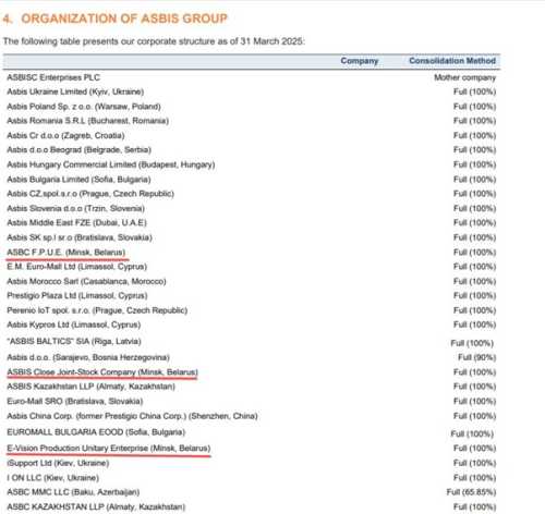 ASBIS: офіційний партнер Apple чи тіньовий партнер паралельного імпорту - INFBusiness
