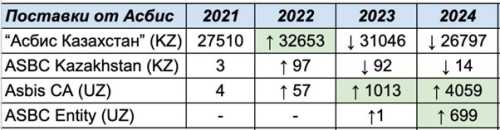 ASBIS: офіційний партнер Apple чи тіньовий партнер паралельного імпорту - INFBusiness