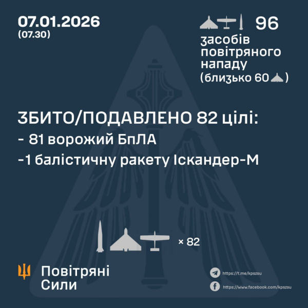 Масована атака на Дніпро: пошкоджено багатоповерхівки та навчальні заклади, є постраждалі (фото, відео) - INFBusiness