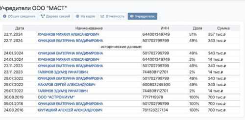 ASBIS: офіційний партнер Apple чи тіньовий партнер паралельного імпорту - INFBusiness