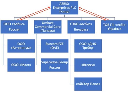 ASBIS: офіційний партнер Apple чи тіньовий партнер паралельного імпорту - INFBusiness