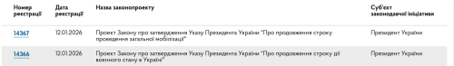 Зеленський запропонував продовжити воєнний стан та мобілізацію до травня - INFBusiness