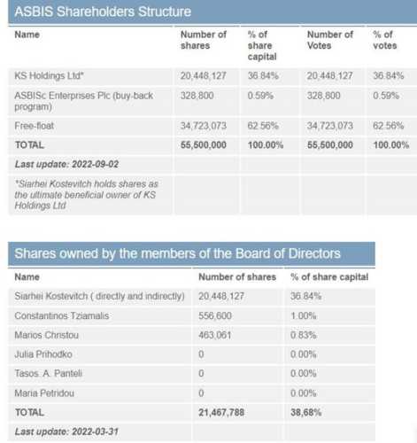 ASBIS: офіційний партнер Apple чи тіньовий партнер паралельного імпорту - INFBusiness