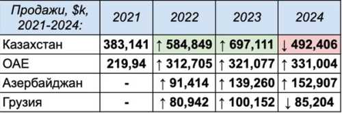 ASBIS: офіційний партнер Apple чи тіньовий партнер паралельного імпорту - INFBusiness