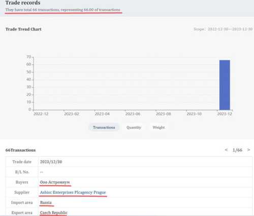 ASBIS: офіційний партнер Apple чи тіньовий партнер паралельного імпорту - INFBusiness