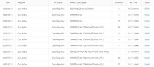 ASBIS: офіційний партнер Apple чи тіньовий партнер паралельного імпорту - INFBusiness