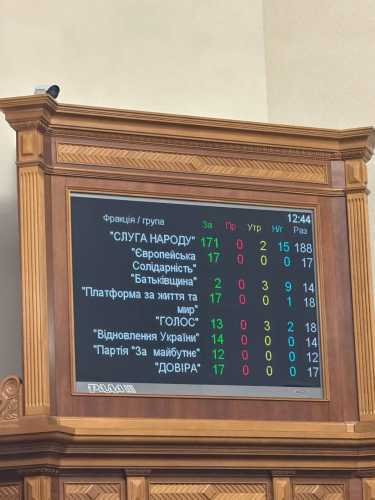 Верховна Рада проголосувала за призначення Михайла Федорова міністром оборони - INFBusiness