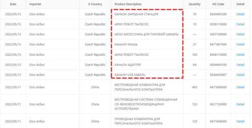 ASBIS: офіційний партнер Apple чи тіньовий партнер паралельного імпорту - INFBusiness