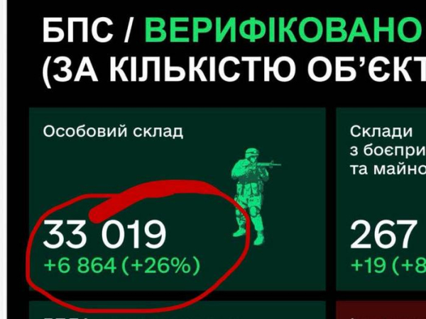 33−35 тисяч піхоти на місяць: дроноводи ЗСУ зрівняли втрати ворога з мобілізаційним резервом росії - INFBusiness