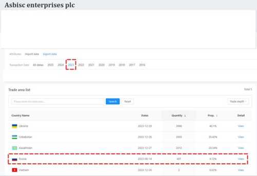 ASBIS: офіційний партнер Apple чи тіньовий партнер паралельного імпорту - INFBusiness