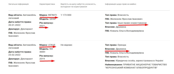 Антикорупціонер чи символ суперечностей? Що пишуть ЗМІ про нардепа Ярослава Железняка - INFBusiness