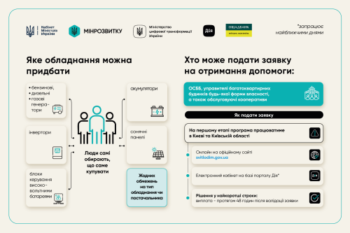 Фото: brovary.net.ua Програма допомоги СвітлоДім: 5 актуальних питань - INFBusiness