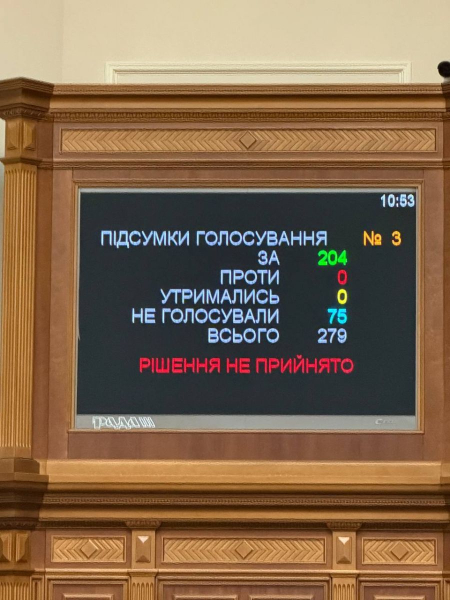 Отруєння з … ознаками диверсії, відрядження та просто не прийшли: чому провалився пленарний тиждень у ВР - INFBusiness