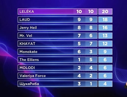 Жах: мережа відреагувала на завершення Нацвідбору на «Євробачення-2026» - INFBusiness