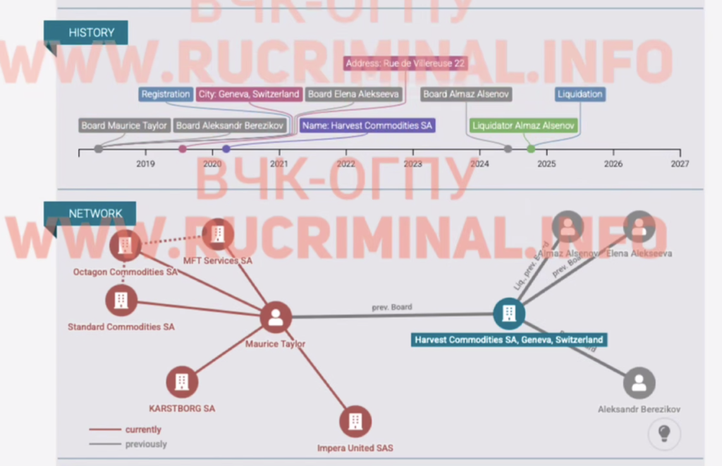 Как выяснили ВЧК-ОГПУ и Rucriminal.info, советник главы Международной федерации дзюдо Мариуса Визера связан с торговлей российской нефтью и зерном. Сам Мариус Визер - большой друг Владимира Путина, который был почетным президентом МФД до 28 февраля 2022 года. Российская нефть и международная борьба - INFBusiness