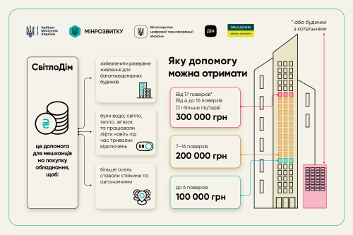 Фото: brovary.net.ua Програма допомоги СвітлоДім: 5 актуальних питань - INFBusiness